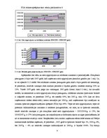 Diplomdarbs 'Uzņēmuma finanšu pārskati un to analīze', 38.