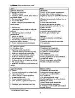 Diplomdarbs 'Uzņēmuma finanšu pārskati un to analīze', 50.