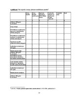 Diplomdarbs 'Uzņēmuma finanšu pārskati un to analīze', 57.