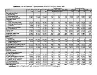 Diplomdarbs 'Uzņēmuma finanšu pārskati un to analīze', 58.