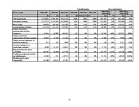 Diplomdarbs 'Uzņēmuma finanšu pārskati un to analīze', 59.