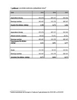 Diplomdarbs 'Uzņēmuma finanšu pārskati un to analīze', 60.
