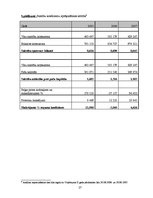 Diplomdarbs 'Uzņēmuma finanšu pārskati un to analīze', 61.