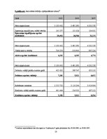 Diplomdarbs 'Uzņēmuma finanšu pārskati un to analīze', 62.