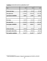 Diplomdarbs 'Uzņēmuma finanšu pārskati un to analīze', 63.