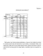 Referāts 'Latvijas ekonomiskās krīzes iespējamā ietekme uz Latvijas mājsaimniecību', 27.