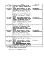 Referāts 'Grupas ceļojuma sagatavošana', 4.