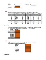 Konspekts 'Biznesa datu analīze', 4.