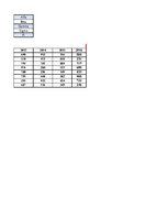 Konspekts 'Biznesa datu analīze', 9.