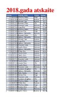 Konspekts 'Biznesa datu analīze', 21.