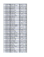 Konspekts 'Biznesa datu analīze', 22.