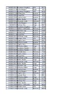 Konspekts 'Biznesa datu analīze', 24.