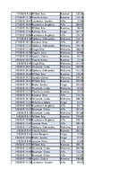 Konspekts 'Biznesa datu analīze', 25.