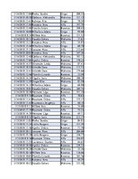Konspekts 'Biznesa datu analīze', 29.