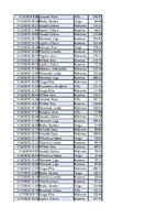 Konspekts 'Biznesa datu analīze', 30.