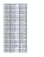 Konspekts 'Biznesa datu analīze', 32.