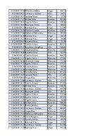 Konspekts 'Biznesa datu analīze', 35.