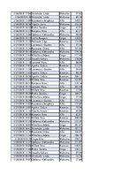 Konspekts 'Biznesa datu analīze', 37.