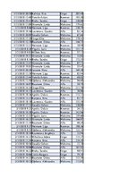Konspekts 'Biznesa datu analīze', 40.