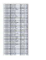 Konspekts 'Biznesa datu analīze', 41.
