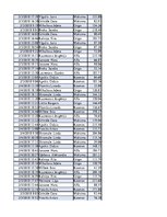 Konspekts 'Biznesa datu analīze', 42.