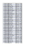 Konspekts 'Biznesa datu analīze', 43.