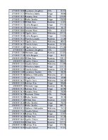 Konspekts 'Biznesa datu analīze', 44.