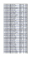 Konspekts 'Biznesa datu analīze', 47.