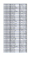 Konspekts 'Biznesa datu analīze', 48.