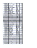 Konspekts 'Biznesa datu analīze', 50.