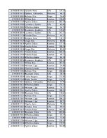 Konspekts 'Biznesa datu analīze', 51.