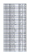 Konspekts 'Biznesa datu analīze', 52.