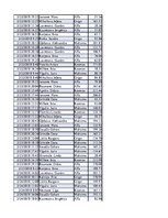 Konspekts 'Biznesa datu analīze', 53.