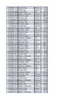 Konspekts 'Biznesa datu analīze', 54.