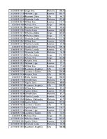 Konspekts 'Biznesa datu analīze', 55.