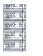 Konspekts 'Biznesa datu analīze', 56.