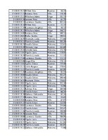 Konspekts 'Biznesa datu analīze', 57.