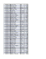 Konspekts 'Biznesa datu analīze', 59.