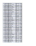 Konspekts 'Biznesa datu analīze', 60.