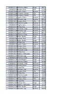 Konspekts 'Biznesa datu analīze', 62.