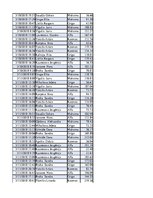 Konspekts 'Biznesa datu analīze', 63.
