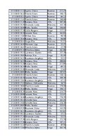 Konspekts 'Biznesa datu analīze', 64.