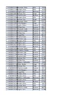 Konspekts 'Biznesa datu analīze', 66.