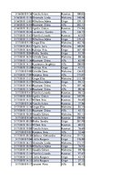 Konspekts 'Biznesa datu analīze', 67.