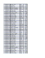 Konspekts 'Biznesa datu analīze', 68.