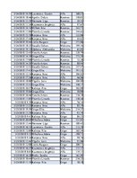 Konspekts 'Biznesa datu analīze', 72.