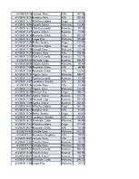 Konspekts 'Biznesa datu analīze', 77.