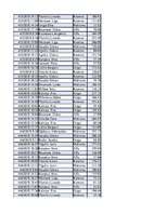 Konspekts 'Biznesa datu analīze', 80.
