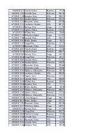 Konspekts 'Biznesa datu analīze', 81.