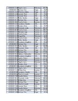 Konspekts 'Biznesa datu analīze', 82.